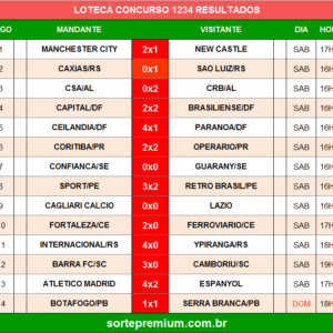 Resultado da Loteca 1234