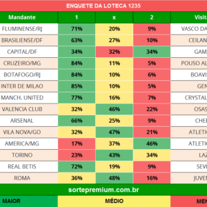 Enquete dos jogos da loteca 1235