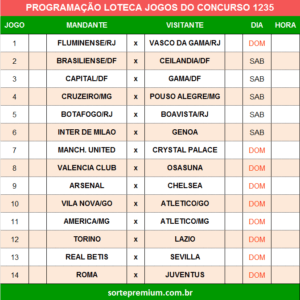 Programação da Loteca 1235 grade dos jogos