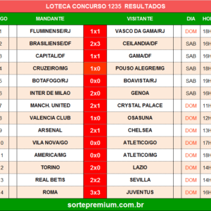 Resultado da Loteca 1235