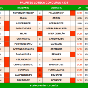 Loteca 1236 palpites dos jogos