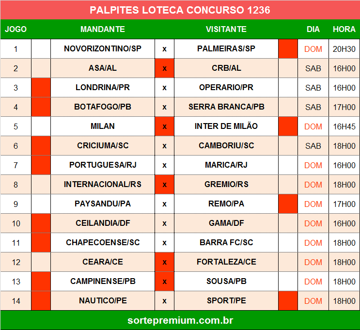 Palpites dos jogos da loteca 1236