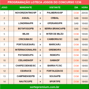 Programação da Loteca 1236 grade dos jogos