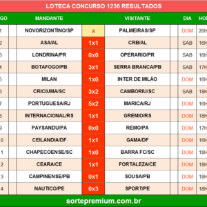 Resultado da Loteca 1236