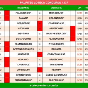 Loteca 1237 palpites dos jogos