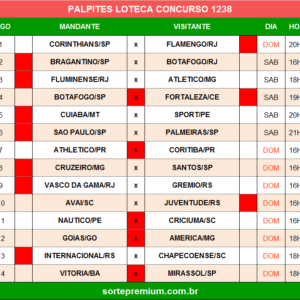Loteca 1238 palpites dos jogos