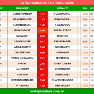 Resultado da Loteca 1238