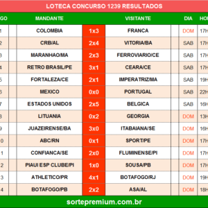 Resultado da Loteca 1239