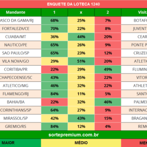 Enquete dos jogos da loteca 1240