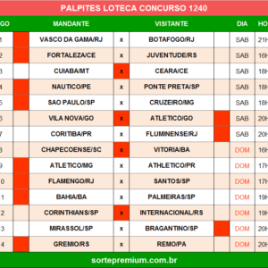 Loteca 1240 palpites dos jogos