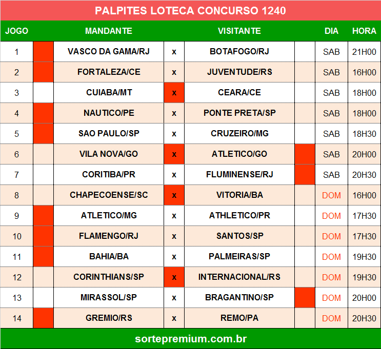 Palpites dos jogos da loteca 1240