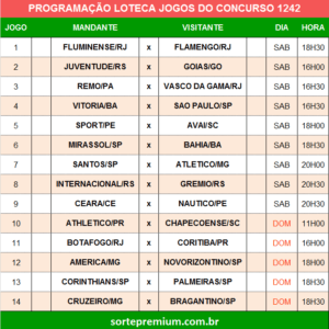 Programação da Loteca 1242 grade dos jogos