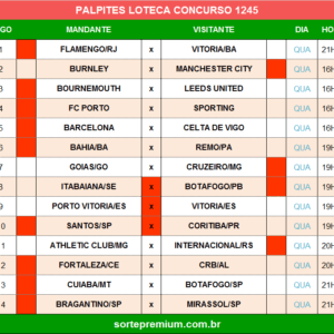 Loteca 1245 palpites dos jogos
