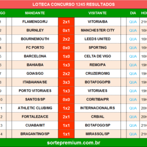 Resultado da Loteca 1245