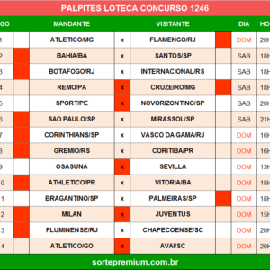 Loteca 1246 palpites dos jogos
