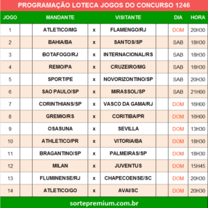 Programação da Loteca 1246 grade dos jogos