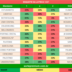 Enquete dos jogos da loteca 1247