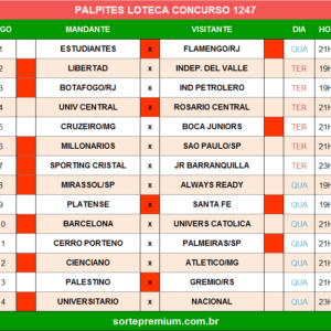 Loteca 1247 palpites dos jogos