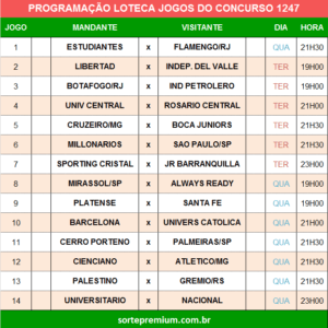 Programação da Loteca 1247 grade dos jogos