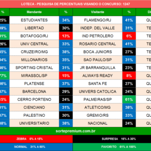 Loteca 1247 prognósticos dos jogos