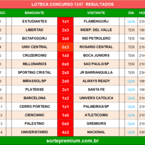 Resultado da Loteca 1247