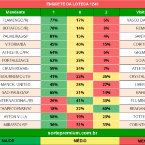 Enquete dos jogos da loteca 1248