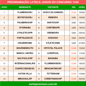 Programação da Loteca 1248 grade dos jogos