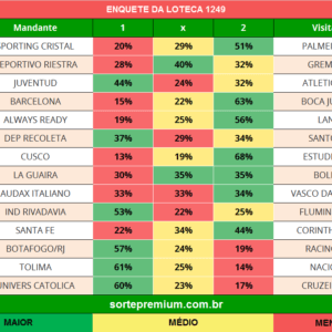 Enquete dos jogos da loteca 1249