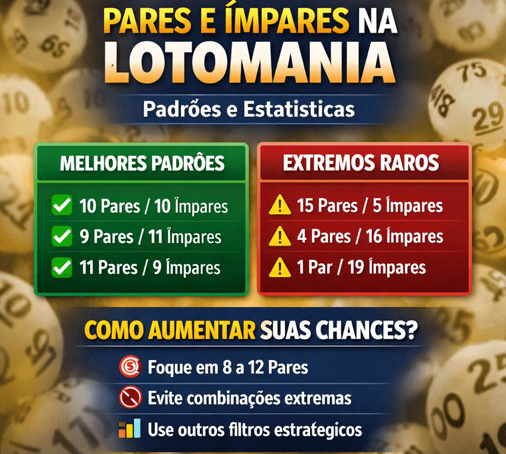 Pares e Ímpares na Lotomania: padrões e estatísticas Pares e Ímpares na Lotomania: padrões e estatísticas
