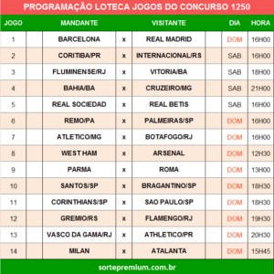 Programação da Loteca 1250 grade dos jogos