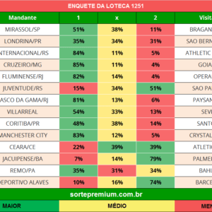 Enquete dos jogos da loteca 1251