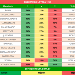 Enquete dos jogos da loteca 1252