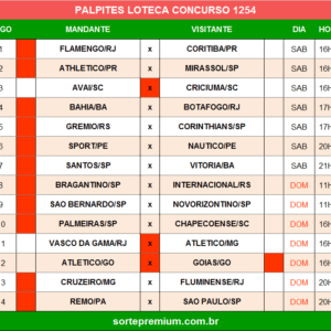 Loteca 1254 palpites dos jogos