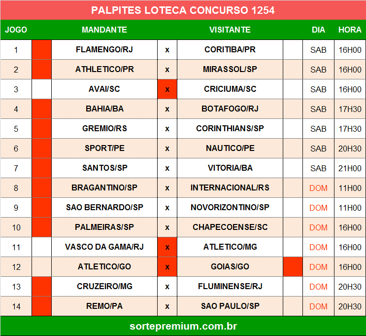 Palpites dos jogos da loteca 1254 Palpites dos jogos da loteca 1254