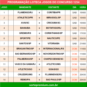 Programação da Loteca 1254 grade dos jogos