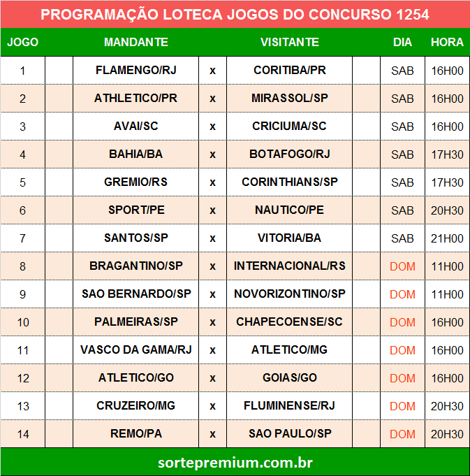 Grade dos jogos programação da loteca 1254 Grade dos jogos programação da loteca 1254
