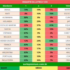 Enquete dos jogos da loteca 1255