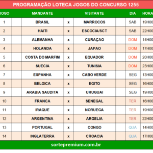 Programação da Loteca 1255 grade dos jogos