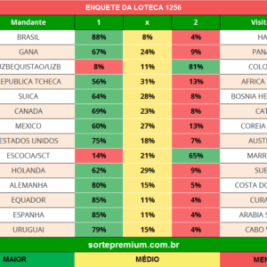 Enquete dos jogos da loteca 1256