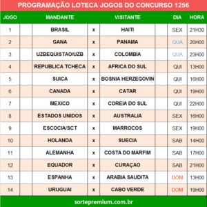 Programação da Loteca 1256 grade dos jogos