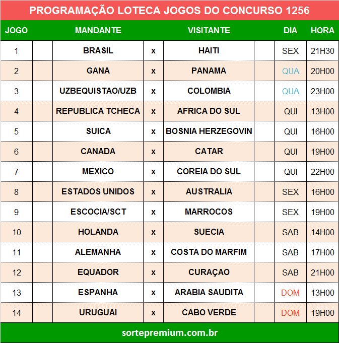 Grade dos jogos programação da loteca 1256